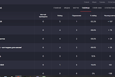 Баскетбольная команда ТАБЫШ